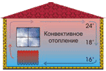 купить Инфракрасные обогреватели киев