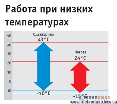 Работы кондиционера при низких температурах Fujitsu ASYA14LGC AOYR14LGC