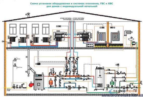проектирование отопления дома