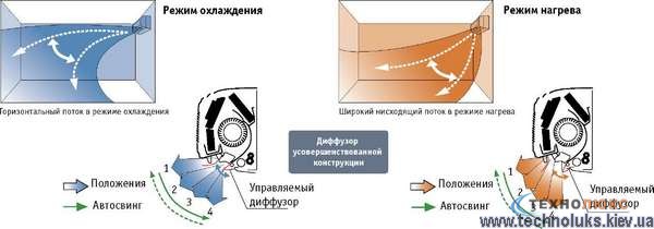 система кондиционера ASY24UBBN/AOY24UNBNL