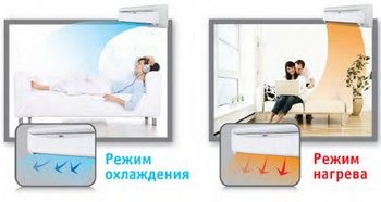 контроль - горячий и холодный воздух